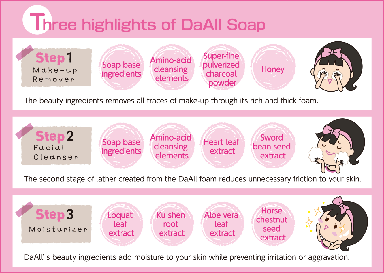 Three highlights of DaAll Soap 